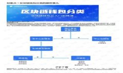 冷钱包的USDT转到火币网教