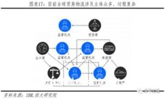  区块链钱包提现到账：操作流程与注意事项