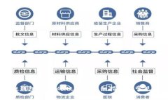 比特币Qt钱包导入Multibit：详细指南与常见问题解