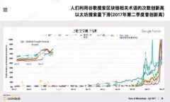  如何用现金在TP钱包购买