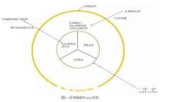 以太坊钱包币变成BNB：跨