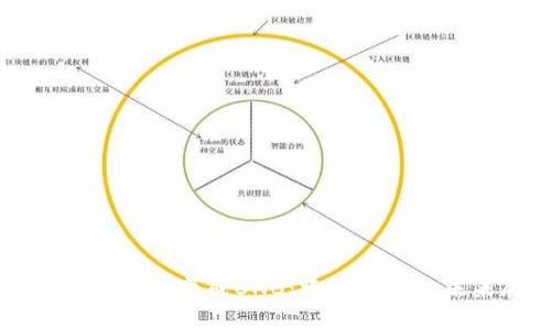以太坊钱包币变成BNB：跨链交易的未来展望
