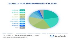思考一个优质的，放进