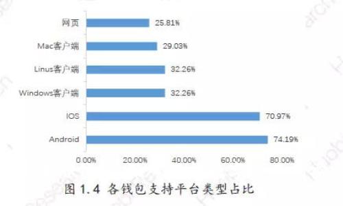 TP钱包与区块链钱包：深入解析数字资产的安全与便捷