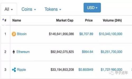 
tp钱包退出登录换账号的影响分析

关键词：
tp钱包, 账号安全, 资产管理

引言
在数字货币日益盛行的时代，钱包作为存储和管理数字资产的重要工具，受到越来越多用户的关注。其中，tp钱包作为热门的数字资产管理工具之一，因其便捷性和安全性而备受青睐。然而，许多用户在使用tp钱包的过程中，常常会有“退出登录换账号”的困惑。本文将详细探讨这一操作可能会带来的影响，并对相关问题进行逐一解答。

tp钱包退出登录换账号的基本概念
tp钱包是一个多功能数字钱包，用户可以在其中存储多种数字货币，如比特币、以太坊等。由于安全性和隐私问题，许多用户在不同的场合会选择退出登录并切换到另一个账号。退出登录是指用户在当前设备上登出自己的钱包账户，换账号则是指使用不同的账号信息重新登录的钱包。这种操作可能影响用户的资产安全、使用体验等多个方面。

影响一：资产安全
首先，资产安全是用户最关心的问题之一。在tp钱包中，用户的资金不仅与其登录的账号信息相关，还与其私钥、助记词等息息相关。当用户在一个设备上退出登录并切换账号时，有几个安全隐患需要注意：
ul
    listrong私钥保护：/strong用户在切换账号时，如果没有妥善管理私钥或助记词，可能会出现安全隐患。任何人只要获取私钥就能够控制该账户的资金。/li
    listrong设备安全：/strong用户应确保自己的设备是安全的，避免在公共电脑或者其他共享设备上登录tp钱包，因为这样可能导致账户被盗。/li
    listrong双重认证：/strong如果用户为其tp钱包设置了双重认证，退出登录后再次登录时需要重新进行身份验证，加大了账户的安全性。/li
/ul
综上所述，退出登录后换账号并不会直接影响资产安全，但用户必须加强对私钥和助记词的保护意识，确保重要信息不被泄露。

影响二：使用体验
其次，切换账号的操作会影响用户的使用体验。每当用户退出登录并换账号时，将会遇到一些使用过程中的不便，包括：
ul
    listrong重新设置：/strong不同账号下的设置和偏好可能会有所不同，用户在切换账号时可能需要重新进行一些操作，例如配置安全设置、调整界面布局等。/li
    listrong多账户管理：/strong如果用户在多个交易平台或者钱包应用中有多个账户，切换频繁可能导致信息混乱，降低管理效率。/li
    listrong日志管理：/strong用户在切换账号后，可能会失去对之前活动的追踪，影响资产的管理和分析。/li
/ul
因此，频繁的账号切换可能会影响到用户的操作体验和使用效率，建议用户根据自己的需求合理安排登录和登出。

影响三：交易延迟
切换账号可能会影响交易的及时性。当用户在切换账号之后，以下问题可能出现：
ul
    listrong交易确认时间：/strong一些交易需要确认，如果在切换账号的过程中进行交易，用户可能需要等待更长的时间才能完成交易。/li
    listrong网络延迟：/strong在高峰期，网络的拥堵可能会导致交易延迟，而频繁的切换可能会增加出错的几率。/li
/ul
因此，在进行重要交易时，建议用户尽量保持账号的稳定，不要频繁切换以减少可能带来的延误。

影响四：用户身份验证
许多tp钱包支持用户在不同账号之间切换时进行身份验证。这意味着用户可能在再次登录时需要输入更多的信息或者进行额外的身份识别。这一点在防止账户被盗用方面有积极作用，但对真正在使用钱包的用户却可能形成一种负担：
ul
    listrong身份验证时间：/strong身份验证过程需要一定时间，可能拖延用户的正常使用。/li
    listrong安全性与便利性：/strong过于频繁的身份验证虽然提高了安全性，但降低了使用的便利性，尤其是在紧急情况下。/li
/ul
因此，在设置tp钱包时，用户需要在安全性与便利性之间找到一个平衡点，根据自身需要合理设置身份验证方式。

影响五：功能限制
不同的账号可能在功能上有所限制，特别是当某些功能仅限于特定账号时，用户在切换时可能无法享用到所需的功能。这可能导致用户在使用tp钱包时受到一些限制：
ul
    listrong功能差异：/strong某些用户在特定的依据下开通了额外的功能，在切换到新账号时，这些功能可能无法使用。/li
    listrong服务差异：/strong在某些情况下，用户在不同的账号下享受的服务可能不相同，例如客户支持、交易费率等。/li
/ul
综上，用户在切换账号时可能会面临功能上的限制，这也是需要注意的问题。在使用tp钱包之前，了解自己能够享受到的服务是十分重要的。

总结
综上所述，tp钱包退出登录换账号并非没有影响，用户在这个过程中需要考虑资产安全、使用体验、交易延迟、身份验证等多个方面。此外，适时管理自己的账号和资产，能够实现更高效、安全的交易体验。

可能相关的问题
1. 如何确保tp钱包的安全？
确保tp钱包安全的措施包括：定期更换密码、使用复杂的密码、开启双重认证、定期备份助记词和私钥、确保设备干净无病毒等。从多个层面进行资产管理，提高账户防盗能力。

2. 在不同设备上使用tp钱包的注意事项有哪些？
在不同设备上使用tp钱包时需要注意使用安全的网络环境、避免不明链接、定期清理缓存、定期更新软件等，确保使用设备安全。

3. 如何避免资产转移风险？
避免资产转移风险可采取多重措施，包括定期查验账户活动、设置交易限额、及时识别钓鱼攻击，保持警惕，确保私钥安全，避免在不同环境下随意登录。

4. 退出登录的最佳时机是什么？
最佳的退出登录时机包括完成交易后、在公共场合使用之后、离开设备时等，以降低资产被盗的风险。

5. 如何选择合适的tp钱包？
选择合适的钱包应考虑钱包的安全性、功能性、用户评价以及更新频率，确保所选钱包符合个人需求。