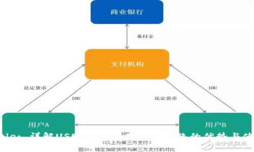 Title: 详解USDT钱包及TRC20网络的优势与使用