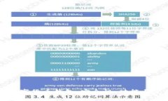 以太坊数字货币钱包：安