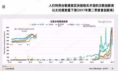 TP钱包内转币手续费详解