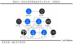 TP钱包的身份认证：必要性