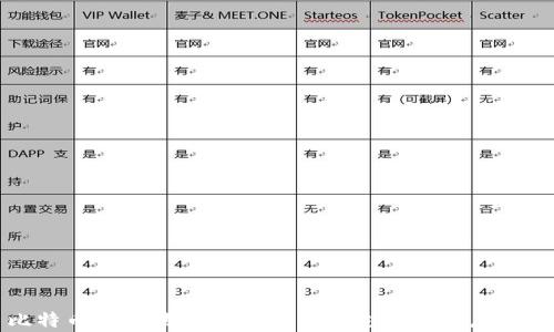 
比特币钱包地址安全性与IP追踪的深度解析