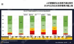 如何在TP钱包中挂单交易数
