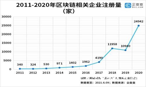 超级3M比特币钱包：数字货币的安全与便利