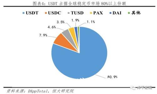 TP钱包中的MDX流动性挖矿详解