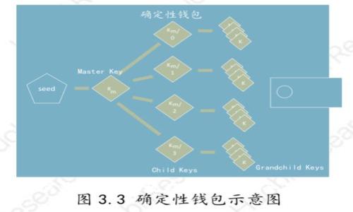 如何将BTT币存放在TP钱包中：全面指南