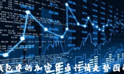 
TP钱包中的加密货币行情走势图解析