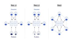 TP钱包转马蹄币的详细指南