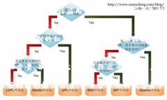 在使用TP钱包（Trust Walle