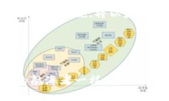 如何安全创建以太坊冷钱