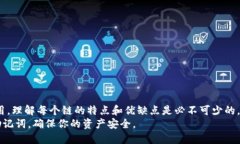 要创建TP钱包，用户需要根