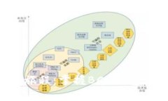 开启您的区块链旅程：掌