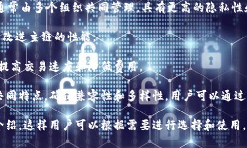 TP钱包（TokenPocket）是一款多链支持的数字货币钱包，支持多种区块链网络。TP钱包的网络主要包括以下几种类型：

1. **公链（Public Chain）**：如以太坊（Ethereum）、比特币（Bitcoin）、波场（TRON）等。这些链是开放的，任何人都可以在其上创建和使用去中心化应用（DApp）。

2. **联邦链（Federated Chain）**：某些情况下，TP钱包可能会支持一些私有链或联盟链，这些链通常由多个组织共同管理，具有更高的隐私性和权限控制。

3. **侧链（Side Chain）**：TP钱包也可能支持与主链相关联的侧链，这些侧链可以实现特定功能或改进主链的性能。

4. **Layer 2 解决方案**：如以太坊的二层解决方案（Optimistic Rollups、ZK-Rollups等），旨在提高交易速度和降低费用。

TP钱包旨在为用户提供便捷的跨链资产管理与交易体验，因此它的设计考虑到各种类型区块链的共同特点，确保兼容性和多样性。用户可以通过TP钱包在多个区块链上进行资产的存储、转账和交易，非常适合需要灵活管理不同数字资产的用户。

如果你对特定的链或者资产有兴趣，TP钱包通常会在其界面中提供详细的支持链列表和相关功能介绍，这样用户可以根据需要进行选择和使用。