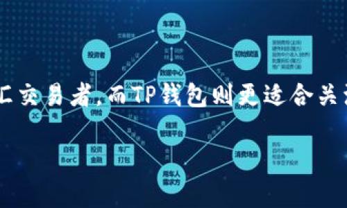 外汇W钱包和TP钱包分别是用于存储和管理外汇（Forex）交易和数字货币（如区块链和加密货币）的一种电子钱包。这些钱包在外汇交易者和数字货币投资者中扮演着重要的角色。以下是对这两种钱包的详细解释：

### 外汇W钱包

#### 定义
外汇W钱包通常是指一种专门用于外汇交易的电子钱包，它使用户能够以安全和方便的方式存储、转移和交易不同货币。与一般的银行账户不同，W钱包支持多种货币，并能够进行实时的货币转换。

#### 功能
- **多币种支持**：用户可以在同一个钱包中管理多种货币，如美元、欧元、日元等。
- **即时交易**：用户可以随时随地进行资金转账和外汇交易，交易速度非常快。
- **安全性**：大多数W钱包都具备多层安全保护机制，如双重身份验证和加密技术，确保用户资金的安全。

#### 使用场景
- **外汇交易**：适合频繁进行外汇交易的投资者。
- **国际支付**：个人和企业可以使用W钱包进行跨国支付，快速而高效。

### TP钱包

#### 定义
TP钱包是另一种电子钱包，通常用于储存加密货币和数字资产。它可能与特定的区块链平台相关联，或为用户提供多种加密货币的存储和管理服务。

#### 功能
- **支持多种加密货币**：TP钱包允许用户存储如比特币、以太坊、波场币等多种加密货币。
- **去中心化管理**：许多TP钱包允许用户完全掌控自己的私钥，不依赖第三方进行管理。
- **简单易用的界面**：TP钱包通常设计友好，适合各种层次的用户，包括新手和经验丰富的投资者。

#### 使用场景
- **投资与交易**：用户能够轻松地购买、出售和交易各种加密货币。
- **参与区块链项目**：用户可以使用TP钱包参与各种区块链活动，如德州扑克、DEX（去中心化交易所）、治理投票等。

### 总结

外汇W钱包和TP钱包各自满足不同用户的需求和场景。W钱包适合重视外汇市场流动性和转移速度的外汇交易者，而TP钱包则更适合关注加密货币管理和去中心化的用户。选择合适的电子钱包可以帮助用户更好地进行资金管理和投资决策。

如果你有更具体的问题，或者想了解更多关于外汇和加密货币的内容，请随时询问。