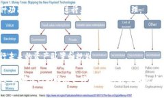 在TP钱包中移除流动性可能