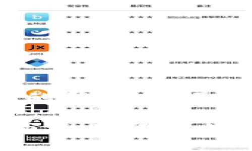 关于TP钱包转错地址的问题，首先要明确的是，加密货币的特性使得一旦交易确认，资金几乎无法追回。这是由于区块链技术本身的去中心化和不可篡改的特性。在此，我们将深入探讨转错地址的细节、可能的解决方案以及用户在使用TP钱包时应注意的事项。

转错地址的后果
当你在TP钱包中进行转账时，一个数字或一个字母的错误都会导致资金转到错误的地址。这就像把一封信投递到错误的邮箱，再也无法取回。由于区块链网络的各大节点都确认这笔交易并记录在案，你无法通过传统方式联系银行或服务商来找回这些资金。一旦确认，资金就会永久地停留在那个错误的地址，除非你能获得该地址持有者的协助。

寻找解决方案
虽然直接找回转错地址的资金几乎是不可能的，但你仍然可以尝试以下几种方法：
ul
listrong联系地址持有者：/strong如果你能够确定转错地址的用户身份，可以尝试通过社交媒体或网络论坛联系他们，恳请他们协助将你的资金返还。/li
listrong咨询专业人士：/strong一些区块链专家或律师或许能够为你提供更深入的建议，帮助你理解这笔交易的不可逆性以及可能的法律途径。/li
listrong社区支持：/strong在一些加密货币社区和论坛发贴，寻求他人的建议。这些地方常常聚集了一群经验丰富的币圈用户，有时他们会提供意想不到的帮助或建议。/li
/ul

如何避免未来的错误
为了避免未来再次出现转错地址的情况，用户可以采取以下预防措施：
ul
listrong使用复制粘贴功能：/strong在进行任何转账时，尽量使用“复制”与“粘贴”功能，可以大大降低手动输入错误的风险。/li
listrong发送少量测试币：/strong如果你是在一个新的地址或交易平台首次交易，可以先发送少量的加密货币进行测试，确认交易无误后再进行大笔转账。/li
listrong双重检查：/strong在确认交易之前，务必再次仔细检查收款地址、金额和备注信息，确保一切无误。/li
/ul

总结
转错地址在加密货币交易中是一个非常常见但也极其痛苦的错误，一旦发生，几乎没有办法顺利找回资金。因此，使用TP钱包或其他加密货币钱包时，用户应保持高度的警惕，采取适当的预防措施。此外，随着区块链技术的不断发展，未来或许会有一些新的工具和技术来帮助用户解决此类问题，但目前我们仍需谨慎对待每一笔交易。

通过了解和掌握这些信息，用户可以更好地保护自己的资产，并在使用TP钱包时做出更为明智的决策。希望这些建议能帮助每一位加密货币爱好者，避免因转账错误而造成的损失。