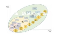 : 迅速解决！提币到TP钱包