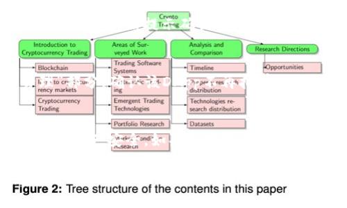 要取消TP钱包中波场链的授权，您可以按照以下步骤操作。下面是详细的步骤和说明：

第一步：打开TP钱包
首先，您需要在您的手机或平板电脑上打开TP钱包应用。如果您还没有下载，可以在应用商店中搜索“TP钱包”进行下载并安装。

第二步：进入波场链
在TP钱包主界面，您会看到各种区块链的选项。找到并点击“波场”或“TRON”链，以便进入波场链的交易界面。

第三步：查找已授权的DApp
在波场链界面，您需要查找之前授权的DApp。这通常在“我的资产”或“授权管理”部分。点击进入相关菜单，查看您已授权的应用列表。

第四步：选择要取消授权的DApp
在已授权的DApp列表中，找到您想要取消授权的具体应用。点击该应用的名称，您将看到与该应用相关的详细信息和授权状态。

第五步：取消授权
在应用的详细信息页面，会有“取消授权”或“撤销权限”的选项。点击该选项，并按照提示确认取消授权。系统可能会要求您输入密码或进行指纹验证，以确保操作的安全性。

第六步：确认取消授权
完成上述操作后，系统会提示您授权已取消。您可以再次检查“授权管理”部分，确认该DApp不再拥有对您钱包的权限。

最后一步：安全性提醒
在取消授权后，您应该定期检查您在TP钱包中已授权的DApp，以确保您的资产安全。如果您发现任何可疑活动，请立即采取措施，甚至考虑更改钱包密码或创建新的钱包地址。

通过上述步骤，您就可以在TP钱包中成功取消波场链的授权。确保您在进行任何交易之前，始终了解您授权的应用程序及其所需权限，以保护个人资产安全。