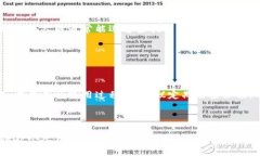 tp钱包重新登录后为何账户