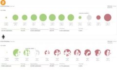 掌握比特币钱包：轻松投