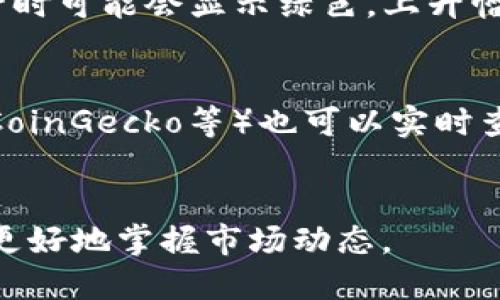 要查找TP钱包中的币价曲线，可以按照以下步骤进行：

1. **打开TP钱包**：首先，在您的手机上找到并打开TP钱包应用。

2. **选择币种**：在钱包首页，您可以看到自己持有的各种加密货币。点击您想要查询的币种。

3. **查看市场信息**：进入该币种的页面后，通常会显示价格、涨跌幅等信息。找到“市场”或“行情”选项，点击进入。

4. **查看曲线图**：在市场信息页面，通常会有一个图表或者“历史数据”的选项。在这里可以看到该币种的价格曲线图，您可以选择不同的时间范围（如一天、一周、一个月等）来查看价格的变化趋势。

5. **分析价格变化**：通过观察价格曲线，您可以分析该币种的价格走势。在价格上升时可能会显示绿色，上升幅度越大，颜色也会越深。反之，价格下降时则可能显示红色。

### 其他建议：
- **使用第三方工具**：除了TP钱包，在其他加密货币行情平台（如CoinMarketCap、CoinGecko等）也可以实时查询币价曲线。
- **定期关注**：币市波动较大，定期查看币价曲线可以帮助您做出明智的投资决策。

通过这些步骤和技巧，您可以轻松查找及分析TP钱包中各个币种的价格曲线，帮助您更好地掌握市场动态。