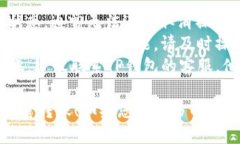 对于如何取消TP钱包中的批