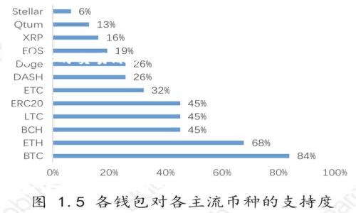 给比特币钱包充值可以通过几种不同的方式进行。以下是一些主要的方法和步骤，帮助你了解如何给比特币钱包充值：

### 1. 通过交易所进行充值

选择合适的交易所
首先，你需要选择一个可靠的加密货币交易所，这些交易所允许用户购买比特币，然后将其发送到你的个人钱包。常见的交易所包括 Coinbase、Binance、Kraken 和 Huobi 等。注册并验证你的账户后，就可以开始交易了。

购买比特币
在交易所中，你可以使用法定货币（如美元、欧元等）购买比特币。选择你想购买的数量，并确认交易。交易所会将你购买的比特币存入其内部钱包中。

提取比特币到个人钱包
完成购买后，进入你的钱包界面，找到“提取”或“发送”选项。你将需要输入你的个人比特币钱包地址（确保它准确无误，以免丢失资金）以及提取的金额。最后确认交易，直到钱包中的比特币到账。

### 2. 通过加密货币ATM

找到比特币ATM
在一些城市中，设有比特币自动取款机（ATM），它们支持现金购买比特币。你可以在网站如 CoinATMRadar 上查找离你最近的比特币ATM。

操作步骤
前往比特币ATM，选择购买比特币。系统会要求你提供你的比特币钱包地址，可以通过扫描钱包的二维码或手动输入地址来完成。然后，将现金投入机器，确认购买。很快，你的比特币就会被发送到你输入的钱包地址。

### 3. 通过个人交易

与他人交易
你也可以通过与他人直接交易来充值你的比特币钱包。这种方式通常是在社交媒体平台或加密货币论坛上进行，确保交易对方可信可靠。

交易流程
在达成交易意向后，要求对方将比特币发送到你的钱包。通常，你会先向对方支付法定货币或其他加密货币。在确认交易后，确保对方成功将比特币转入你的钱包。

### 4. 小贴士和注意事项

安全性
在进行充值时，确保使用安全的网络，不要在公共Wi-Fi下进行交易。建议开启双重验证，保护你的交易账户安全。

钱包地址的准确性
在发送比特币之前，务必检查钱包地址的准确性，因为一旦发送成功，就无法撤回或找回。

交易费用
不同的渠道收费不同，了解清楚交易手续费，以便选择最合适的充值方式。

通过以上的方法，你应该能够顺利地将比特币充值到你的钱包中。在整个过程中，保持警惕和谨慎，以确保资金的安全和交易的顺利进行。