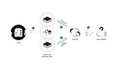 关于在美国下载TP钱包的问