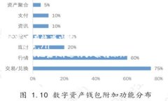 充币错误是许多加密货币