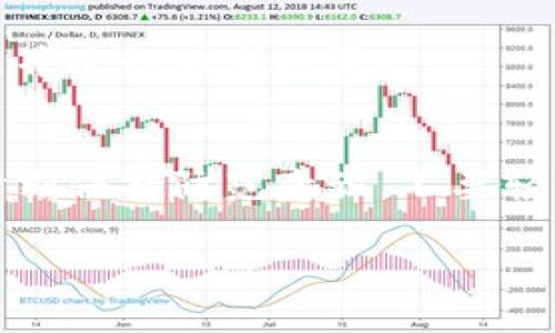 在更换手机后，正常情况下，TP钱包（TokenPocket）的登录过程是比较简单的。以下是详细步骤，以帮助你顺利地在新手机上重新登录TP钱包。

步骤一：准备工作
在更换手机之前，确保你已经记下了相关的登录信息，包括钱包的助记词、私钥或者PIN码。这些信息是确保你能够在新设备上访问你的加密资产的关键。

步骤二：下载TP钱包
在新手机的应用商店（如Apple App Store或Google Play Store）搜索“TP钱包”并下载最新版本的应用。确保下载的是官方版本，以避免安全漏洞。

步骤三：选择登录方式
打开TP钱包应用后，你会看到多个选项，包括“创建钱包”、“导入钱包”等。如果你是从旧手机迁移过来的，选择“导入钱包”。

步骤四：输入助记词或私钥
在导入钱包的界面，你需要输入你之前记录的助记词或私钥。助记词通常由12个或24个单词组成，需要按照正确的顺序输入。确保在一个安静且没有人打扰的环境中进行，以避免暴露你的敏感信息。

步骤五：设置安全密码
输入完助记词后，系统可能会要求你设置一个新的安全密码。这个密码将用于确认交易和保护你的钱包安全，确保密码具有一定的复杂性和不容易被猜测。

步骤六：确认导入
完成密码设置后，确认导入的步骤，系统会自动同步你在旧手机上钱包中的余额和交易记录。这一过程可能需要几秒钟到几分钟，取决于区块链网络的状况。

步骤七：检查资产
在钱包成功导入后，检查你的资产是否完整。确保所有的代币和交易都能正常显示，若发现差异，请仔细检查助记词或私钥的输入是否正确。

步骤八：增强安全措施
为了让你的资产更加安全，可以考虑实现额外的安全措施，比如启用二步验证、备份钱包等。在账户设置中查找这些安全选项并进行相应配置。

总结与提醒
更换手机后登录TP钱包的过程其实并不复杂，只要你妥善保存了助记词和私钥，就能够轻松回到你的数字资产世界。同时，时刻保持防范意识，不要轻信任何要求你输入助记词或私钥的请求，以防受到钓鱼攻击。随时关注钱包的官方消息，以获取最新的安全提示和功能介绍。

希望这篇指南能够帮助你顺利登录TP钱包，如果你在操作过程中遇到问题，建议联系TP钱包的官方支持进行咨询。