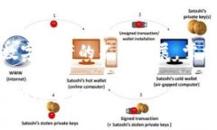 在TP钱包中删除已授权的代