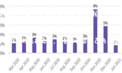 在TP钱包中进行能量抵押时