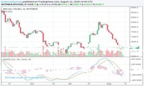   探索区块链钱包的转账魅力：轻松移转财富的新时代 / 
 guanjianci 区块链钱包, 转账, 加密货币 /guanjianci 

引言：财富转移的新纪元
在科技日新月异的今天，区块链这一革命性技术如同晨雾中的老桥，连接着过去与未来的财政领域。区块链钱包不仅仅是数字资产的存储工具，更是财富转移的高效通道。想象一下，您在阳光洒落的午后，轻松点击几下手机屏幕，即可将自己的加密货币转账给朋友，犹如晨雾轻轻划过水面般自然。

什么是区块链钱包？
区块链钱包可以被视作一个数字账户，它存储着用户的私钥和公钥，私钥如同您家里的金库钥匙，安全地保护着您的财富，而公钥则像是您的地址，任何人都可以在这个地址上向您发送加密货币。以太坊、比特币等不同的区块链平台都有各自的钱包形式，从桌面钱包到手机应用，用户可以根据自己的需求选择最适合的类型。

区块链钱包的转账功能
简单来说，区块链钱包是可以进行转账的。这一过程就像将朋友的生日礼物送到他家门口，您只需要输入朋友的钱包地址、转账金额以及确认信息，系统便会在几分钟内处理完成，无需中介，快速而高效。在全球范围内，无论您身处何地，只需一台连上网络的设备，即可实现几乎即时的转账。

如何使用区块链钱包进行转账？
首先，您需要拥有一个区块链钱包。可以选择一些流行的在线钱包或下载可靠的手机应用程序。创建钱包的过程中，就如同为您的数字黄昏花园搭建一个安静的小院，您需要设置一个强密码，保护自己的隐私。完成创建后，您就可以购买或接收加密货币，之后便是进行转账的时刻。

转账的步骤如下：
ol
    listrong打开钱包应用：/strong在您的手机或电脑上找到并打开区块链钱包应用，就像走进一个充满机遇的交易市场。/li
    listrong选择转账功能：/strong在钱包主界面，点击“转账”或“发送”功能，准备踏上这条财富流转的旅途。/li
    listrong输入接收者地址：/strong在转账表单中，输入您朋友的公钥地址。小心，地址长得像那奇妙的魔法咒语，一旦出错，财富可能就会如烟消失。/li
    listrong填写转账金额：/strong接下来，输入您要转账的金额，心中默念着对朋友的祝福。/li
    listrong确认信息：/strong再次检查您输入的信息，无论是金额还是地址，确保没有疏漏。此时，心中或许有些小期待，仿佛在等待一封即将到来的信件。/li
    listrong完成转账：/strong点击确认，系统会迅速处理您的请求，几分钟后，您朋友的账户将如春风拂面般充盈着您的转账额。/li
/ol

转账的费用与速度
在您享受区块链钱包转账带来的便利时，也别忘了了解隐含的转账费用。这些费用就像是给花园施肥所需的成本，在不同的区块链网络上，各自的费用差异会影响转账的速度。比特币的交易费用在网络拥堵时可能飙升，而以太坊的智能合约交易则可能需要额外的“油费”。因此，选择最佳时机进行转账尤为重要。

安全性与隐私性
在区块链钱包中转账，有着比传统银行更高的安全性。想象一下，您在交付珍贵的时光美酒，同时又有坚固的保险柜保护着它。在这个去中心化的系统中，用户是资产的真正所有者，只有掌握私钥的人才可以访问钱包。倘若您的私钥遭到他人窃取，就如同掉落在街边的金钥匙，后果不堪设想，因此保护私钥的安全显得尤为重要。

区块链转账的优势
为什么越来越多的人选择使用区块链钱包进行转账？答案只需关注其独特的优势：
ul
    listrong高效与快速：/strong无需中介，几乎即时完成转账，让您与朋友之间的金融纽带如同阳光照耀的河流，畅通无阻。/li
    listrong低廉的费用：/strong与传统银行相比，区块链转账费用相对较低，适合频繁的小额交易。/li
    listrong全球化无障碍：/strong无论您身处何地，只需网络连接，便可以轻松进行全球转账，犹如跨越国界的旅行者。/li
/ul

总结：入局数字货币的第一步
通过区块链钱包转账，不仅是财富的流转，更是进入数字货币时代的重要一步。正如一扇开启未来之门的窗户，让您知道新的经济形式正在悄然兴起。而这扇窗户的开启，则是需要每个人用自己的双手去推动的。

总而言之，区块链钱包的出现为我们提供了全新的转账体验，引领我们迈向快速、安全、便捷的金融未来。无论是家庭的资金流动，还是商业交易的便利，区块链wallet都如同晨曦中的风，轻柔而坚定地推动着世界的金融变革。如果您还没有体验过这一新兴的技术，或许现在正是您行动的最佳时机，来为自己的数字未来铺平道路。
