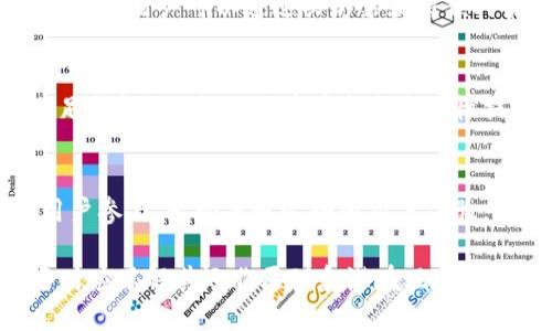 薄饼（PancakeSwap）是一个基于去中心化交易所（DEX）的流动性协议，运行在币安智能链（Binance Smart Chain, BSC）上。它允许用户在区块链上进行交易、提供流动性、农场收益和其他相关操作，类似于以太坊上的Uniswap。以下是一些薄饼钱包上相关功能的详细介绍：

1. 交易功能
薄饼作为去中心化交易所，允许用户在没有中介的情况下直接交易不同种类的数字货币。用户可以利用其智能合约进行资产的买卖，而不需要通过传统的中心化交易所进行复杂的注册和验证流程。在这个平台上，用户只需连接他们的数字钱包，就能轻松对不同的代币进行交易。

2. 流动性提供
用户可以将其持有的代币存入薄饼的流动性池，成为流动性提供者。这一过程的好处在于，流动性提供者能获得平台交易手续费的分成，以此来激励更多用户加入。此外，当用户提供流动性时，会获得流动性代币，可以用这些代币在未来的收益农场中获得更多奖励。

3. 收益农场
薄饼还提供了收益农场的选项，用户可以将其流动性代币（LP代币）存入特定的农场，以获取额外的代币奖励。这些奖励通常是平台本身的代币，通过长期参与，用户可以实现被动收入。这个过程就像是在田野中播种，等待丰收的喜悦。

4. 代币交换
薄饼的代币交换功能让用户可以在不同代币之间快速切换。这种灵活性对于经常进行交易的用户来说尤为重要，尤其是在价格波动快速的市场环境中。用户只需几步操作，就能实现代币的快速转换，确保他们能够在理想的时机抓住投资机会。

5. 特色功能
薄饼还有一些特色功能，比如彩票、NFT市场等。这些功能进一步丰富了平台的生态系统，为用户提供了更为多样化的参与方式。用户可以通过买彩票获得额外奖励，也可以通过参与NFT交易来投资数字艺术和收藏品。

6. 安全性与风险
尽管薄饼提供了众多便利，但用户在使用过程中也需保持警惕。去中心化交易所固有的风险在于智能合约漏洞、流动性不足等问题。因此，用户在参与流动性提供和收益农场时，需谨慎评估风险，确保自己的资产安全。

7. 未来展望
随着区块链技术的发展，去中心化交易所的前景一片光明。薄饼作为其中的佼佼者，未来有望不断扩展其功能，吸引更多用户参与。无论是通过增强用户体验，还是引入新的金融产品，薄饼都在不断探索和创新。

总之，薄饼在去中心化金融（DeFi）生态系统中扮演了重要角色，为用户提供了一系列灵活和便捷的金融服务。用户在参与时应了解其运作原理和潜在风险，积极探索其中的各种机会，才能在数字货币的世界中找到属于自己的位置。