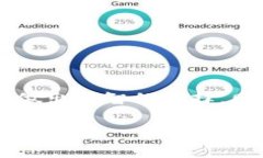 区块链安装钱包是管理和