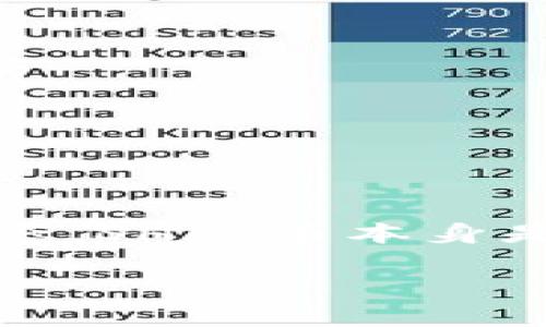 SHIB币（Shiba Inu）放在TP钱包（TokenPocket钱包）是否能获得分红，首先需要明确几个概念。SHIB币本身是一个去中心化的加密货币，不直接提供分红机制，但有一些相关的概念和期权可以详细解释。

### 揭秘SHIB币：在TP钱包中获得加密资产收益的可能性