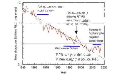 在当前的数字资产管理和区块链技术发展中，Web3钱包与TP钱包作为两个重要工具，分别承担了不同的角色和功能。了解它们之间的区别对于加深我们对加密货币和区块链应用生态的理解至关重要。

什么是Web3钱包？
Web3钱包是与Web3概念紧密相关的一种数字货币钱包，它不仅用来储存加密货币，还能与去中心化应用（DApp）进行交互。Web3钱包的基础是“去中心化”，这个理念源自于区块链技术的核心价值观：让每个人都可以掌控自己的资产，而不是依赖中央机构。
最著名的Web3钱包之一是MetaMask，这是一种以太坊钱包，用户可以通过它直接与众多以太坊区块链上的DApp进行交互。借助Web3钱包，用户能够参与代币交易、NFT交易、流动性挖掘等多种区块链活动，甚至还能通过智能合约进行投票和治理。

什么是TP钱包？
TP钱包，或称TokenPocket钱包，是一种多链支持的钱包，旨在为用户提供一个安全、便捷的管理各种数字资产的平台。TP钱包可以支持多个区块链的数据交互和资产管理，用户可以在同一个钱包地址下管理来自不同区块链的资产。
TP钱包的独特之处在于其用户友好的界面和强大的功能，比如支持多种加密货币的交易、内部的去中心化交易所（DEX）、NFT的管理以及更多的区块链系统的应用。TP钱包鼓励用户在一个平台上完成大多数加密货币的管理需求，无论是交易、投资还是资产存储。

Web3钱包与TP钱包的主要区别
1. **功能定位**：Web3钱包主要是为了与去中心化应用进行交互而设计，旨在提高用户在区块链上的参与度。而TP钱包则更加聚焦于为用户提供一个全面的资产管理平台，支持多条链。
2. **区块链支持**：虽然Web3钱包通常是专注于特定的区块链（如以太坊），但TP钱包则致力于多链支持，能够让用户在多条区块链之间轻松转移和管理资产。
3. **用户界面与体验**：TP钱包在用户界面设计上倾向于简约和直观，方便非技术和操作，而Web3钱包如MetaMask则在功能上更为复杂，可能需要用户具备一定的技术知识以更好地使用应用功能。

总结
总体而言，Web3钱包与TP钱包虽然都属于数字钱包的范畴，但它们在功能、定位和用户体验上存在明显的差异。在选择使用哪一种钱包时，用户应根据自身的需求、技术能力以及对区块链应用的兴趣，作出合理的选择。