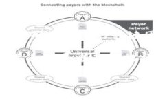 以太坊（Ethereum）是一种广