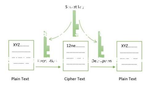 在使用TP钱包（TokenPocket Wallet）购买数字货币时，有时可能会遇到“输出量不足”的提示。这通常意味着在购买过程中，由于余额不足或交易费用不足而无法完成交易。下面将详细介绍如何理解这个问题，并提供一些解决方案，以确保您在使用TP钱包时能够顺利进行购买。

理解输出量不足的原因
在使用TP钱包进行代币交易时，您需要确保账户中有足够的余额来支付购买代币所需的金额以及相关的交易费用。交易费用（也被称为“燃料费”）是网络为了处理您的交易而需要的一定金额，它通常以以太坊（ETH）或其他基础链的币种支付。\/p

如果您的账户中没有足够的资金，不论是用来支付代币的价格还是交易费用，都会出现“输出量不足”的提示。这是钱包在提醒您，当前的账户状态无法完成所请求的交易。

检查您的钱包余额
首先，打开TP钱包，查看您的账户余额。确认在您尝试购买的代币（例如比特币、以太坊等）之外，还有足够的基础链币（如ETH或BNB）来支付交易费用。如果余额不足，则需先充值。如果不清楚如何充值，可以参考TP钱包提示或访问其官方教程，以获取详细的充值步骤。

计算交易费用
值得注意的是，交易费用可能会根据网络拥堵情况而有所浮动。当网络繁忙时，交易费用会增加。因此，在购买之前，您可以使用在线的交易费用计算器或通过钱包的推荐费用来确认当前的费用，以便合理安排您的交易。当您进行大额交易时，建议预留比您预计的交易费用更多的资金，以应对潜在的网络费用波动。

修改交易设置
有时，您可以在TP钱包中调整交易设置，例如选择“快速”或“普通”交易。选择快速交易将确保您的交易优先处理，但可能需要支付更高的费用。而普通交易虽然费用较低，但处理时间可能会更长。如果您对交易快速性要求不高，可以尝试选择普通交易，这样可能会低于当前交易费用的阈值。

了解不同的代币转换
在TP钱包中，有可能您正在尝试用某种代币购买另一种代币。在进行代币转换时，需确保您在交易中涉及的每种代币都有足够的余额，同时也要注意代币之间的转换率是否合理。有时候由于代币的市场波动，交易中的兑换比例会变化，导致可用的输出量不足以完成交易。

寻找替代的交易方式
如果您发现仍然无法通过TP钱包完成交易，可以考虑使用其他加密货币交易所进行购买。许多平台提供不同的付款方式，如信用卡、银行转账等，这些方式可能会简化购买过程，而不会出现输出量不足的问题。同时，也可以查询是否其他钱包应用可以更快地解决该问题。

社区和技术支持
在使用TP钱包遇到技术性问题时，TP钱包的用户社区可以是一个很好的资源。许多用户会在论坛上分享他们的经验和解决方案。此外，您还可以联系TP钱包的客服支持，寻求帮助。他们可以为您提供专业的建议，帮助您排查和解决问题。

保持软件更新
确保您的TP钱包是最新版本，更新的版本通常会修复一些已知的错误，并且可能提高钱包的整体性能。如果您一直在使用旧版本，有可能会遇到一些未修复的问题，因此定期检查并更新钱包应用是非常重要的。

总结
在使用TP钱包进行代币购买时，遇到“输出量不足”的问题，可以通过检查账户余额、计算交易费用、修改交易设置、寻找替代方式、寻求社区帮助以及保持软件更新等方式来解决。了解这些常见问题和解决方法，将有助于提升您的数字货币交易体验，确保您能够顺利进行资产管理与投资。希望这些信息能够帮助您解决在TP钱包购买数字货币时遇到的难题。 

通过上述的详细解释，相信您对TP钱包的使用有了更深入的理解。要记住，保持对市场的关注，及时了解交易环境的变化，将使您的投资更加顺利和成功。