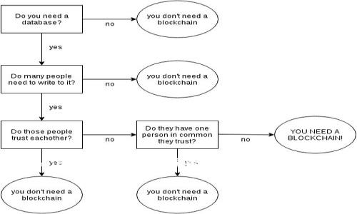 充钱到TP钱包（TokenPocket）通常可以通过几种方式进行，具体方法可能因地区和具体情况下有所不同。以下是一些常见的充值方式：

使用银行卡充值
如果TP钱包支持直接通过银行卡充值，用户可以在钱包内选择相关选项，输入充值金额，并提供所需的银行卡信息。通常，系统会要求输入银行卡号、姓名、身份证号码等信息以验证身份。充值成功后，金额将很快到账。

通过第三方支付平台
一些用户选择通过第三方支付平台（如支付宝、微信支付）来为TP钱包充值。首先，需要先在TP钱包中找到充值选项，选择“第三方支付”或类似的方式，然后输入充值金额和相关信息，系统会引导用户完成支付。在支付成功后，钱包中的余额会相应增加。

通过交易所转账
另一种常见的充值方式是通过数字货币交易所。在这个过程中，用户需要将人民币兑换成USDT等稳定币，并将其转入TP钱包。具体步骤如下：
ol
    li注册一个支持兑换人民币的数字货币交易所账号，如币安或火币网。/li
    li通过平台提供的充值方式，将人民币充值到交易所的账户中。/li
    li在交易所内进行交易，将人民币兑换为USDT等数字货币。/li
    li将USDT提取到TP钱包，输入TP钱包的接收地址，确认提现。根据区块链的处理速度，资金大约需要几分钟到数小时不等才能到账。/li
/ol

使用其他钱包的转账功能
如果你已经在其他数字货币钱包中持有部分数字货币，可以通过这些钱包直接发送到你的TP钱包。确保你在发送前获得TP钱包的接收地址，并确认交易的区块链网络一致性。

注意事项
在向TP钱包充值的过程中，有几个重要的注意事项：
ol
    listrong安全性/strong：务必确认充值途径的安全性，避免通过不明渠道或个人进行资金转账，以防资金诈骗。/li
    listrong手续费/strong：某些充值方法可能会产生手续费，建议在选择充值方式前了解相关费用。/li
    listrong转账确认/strong：在使用区块链转账前，确认交易地址的准确性，避免因地址错误导致资金丢失。/li
    listrong到账时间/strong：不同的充值方法到账时间可能有所不同，请耐心等待并保持关注。/li
/ol

总结
充值到TP钱包的方式多种多样，用户可以根据自己的需求和实际情况选择合适的方法。无论选择哪种方式，务必确保交易的安全和信息的准确性。同时，随着数字货币市场的不断发展，相关的充值方式和平台也可能会不断变化，建议定期查看TP钱包的官方指南和公告，以获取最新的信息和支持。

如需更多详细信息或特定方法的指导，建议访问TP钱包的官方网站或咨询他们的客户服务。