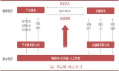 掌握TP钱包跨链资产兑换与