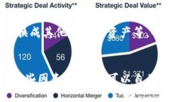 tp钱包买的币多久到账在使